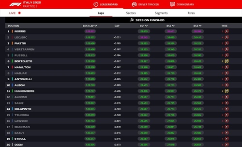 LIVE - Prove Libere 3 GP Italia 2025 - LIVE - Prove Libere 3 GP Italia 2025