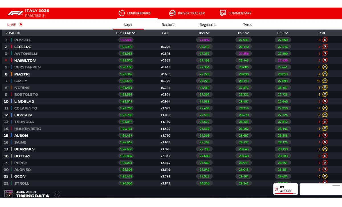 GP Italia, PL3