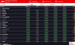 LIVE - Prove Libere 3 GP Las Vegas 2023 - LIVE - Prove Libere 3 GP Las Vegas 2023