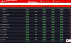 LIVE - Prove Libere 3 GP Las Vegas 2023 - LIVE - Prove Libere 3 GP Las Vegas 2023