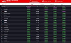 LIVE - Prove Libere 3 GP Las Vegas 2024 - LIVE - Prove Libere 3 GP Las Vegas 2024