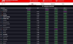 LIVE - Prove Libere 3 GP Las Vegas 2024 - LIVE - Prove Libere 3 GP Las Vegas 2024