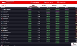LIVE - Prove Libere 3 GP Messico 2023 - LIVE - Prove Libere 3 GP Messico 2023