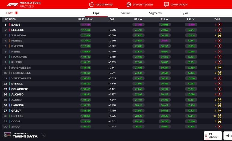 GP Messico 2024, FP3