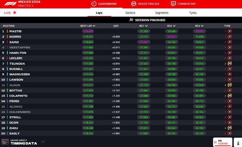 GP Messico 2024, FP3