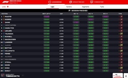 LIVE - Prove Libere 3 GP Messico 2024 - LIVE - Prove Libere 3 GP Messico 2024