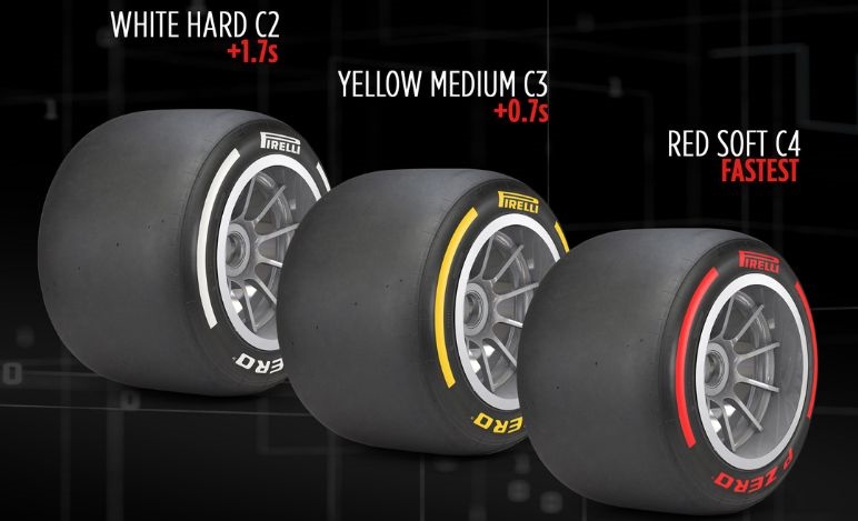 GP Miami 2023, Pirelli