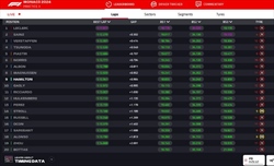 LIVE - Prove Libere 3 GP Monaco 2024 - LIVE - Prove Libere 3 GP Monaco 2024