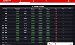 LIVE - Prove Libere 3 GP Monaco 2024 - LIVE - Prove Libere 3 GP Monaco 2024