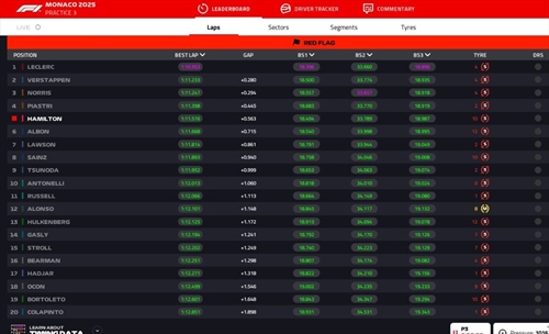 LIVE - Prove Libere 3 GP Monaco 2025 - LIVE - Prove Libere 3 GP Monaco 2025