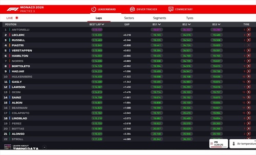 LIVE - Prove Libere 3 GP Monaco 2026 - LIVE - Prove Libere 3 GP Monaco 2026