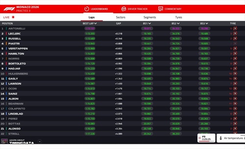 LIVE - Prove Libere 3 GP Monaco 2026 - LIVE - Prove Libere 3 GP Monaco 2026
