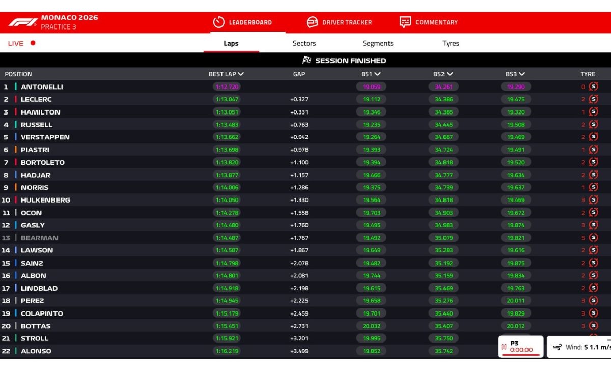 GP Monaco, FP3