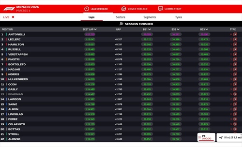 LIVE - Prove Libere 3 GP Monaco 2026 - LIVE - Prove Libere 3 GP Monaco 2026