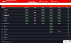 LIVE - Prove Libere 3 GP Olanda 2024 - LIVE - Prove Libere 3 GP Olanda 2024