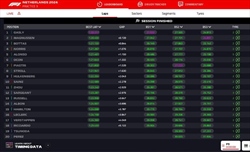 LIVE - Prove Libere 3 GP Olanda 2024 - LIVE - Prove Libere 3 GP Olanda 2024