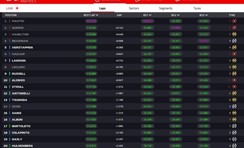 LIVE - Prove Libere 3 GP Olanda 2025 - LIVE - Prove Libere 3 GP Olanda 2025