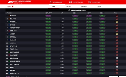 LIVE - Prove Libere 3 GP Olanda 2025 - LIVE - Prove Libere 3 GP Olanda 2025