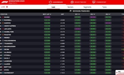 LIVE - Prove Libere 3 GP Singapore 2023 - LIVE - Prove Libere 3 GP Singapore 2023