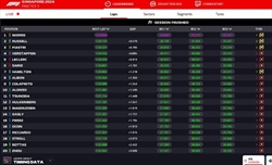 LIVE - Prove Libere 3 GP Singapore 2024 - LIVE - Prove Libere 3 GP Singapore 2024