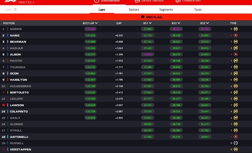 LIVE - Prove Libere 3 GP Singapore 2025 - LIVE - Prove Libere 3 GP Singapore 2025
