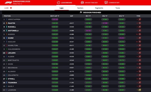LIVE - Prove Libere 3 GP Singapore 2025 - LIVE - Prove Libere 3 GP Singapore 2025