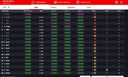 LIVE - Prove Libere 3 GP Spagna 2024 - LIVE - Prove Libere 3 GP Spagna 2024