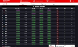 LIVE - Prove Libere 3 GP Spagna 2024 - LIVE - Prove Libere 3 GP Spagna 2024