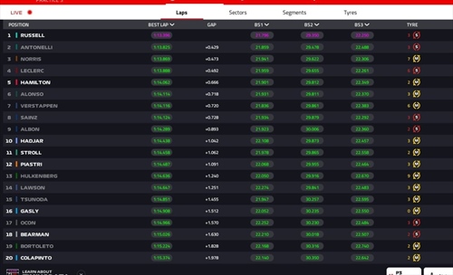 LIVE - Prove Libere 3 GP Spagna 2025 - LIVE - Prove Libere 3 GP Spagna 2025