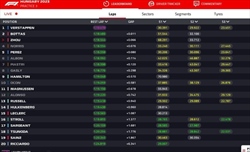 LIVE - Prove Libere 3 GP Ungheria 2023 - LIVE - Prove Libere 3 GP Ungheria 2023