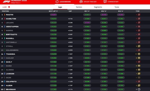 LIVE - Prove Libere 3 GP Ungheria 2025 - LIVE - Prove Libere 3 GP Ungheria 2025