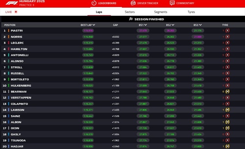 LIVE - Prove Libere 3 GP Ungheria 2025 - LIVE - Prove Libere 3 GP Ungheria 2025