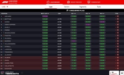 LIVE - Qualifiche GP Abu Dhabi 2024 - LIVE - Qualifiche GP Abu Dhabi 2024