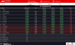 LIVE - Qualifiche GP Abu Dhabi 2024 - LIVE - Qualifiche GP Abu Dhabi 2024