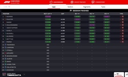 LIVE - Qualifiche GP Abu Dhabi 2024 - LIVE - Qualifiche GP Abu Dhabi 2024