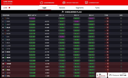 LIVE - Qualifiche GP Abu Dhabi 2025 - LIVE - Qualifiche GP Abu Dhabi 2025