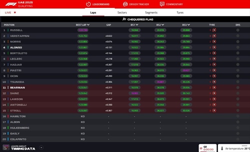 LIVE - Qualifiche GP Abu Dhabi 2025 - LIVE - Qualifiche GP Abu Dhabi 2025