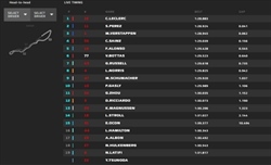 LIVE - Qualifiche GP Arabia Saudita 2022 - LIVE - Qualifiche GP Arabia Saudita 2022