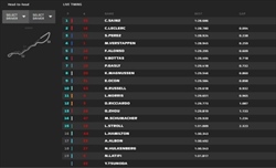 LIVE - Qualifiche GP Arabia Saudita 2022 - LIVE - Qualifiche GP Arabia Saudita 2022