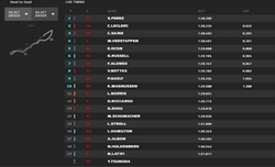 LIVE - Qualifiche GP Arabia Saudita 2022 - LIVE - Qualifiche GP Arabia Saudita 2022