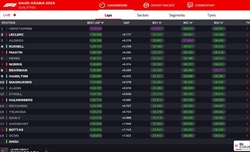 LIVE - Qualifiche GP Arabia Saudita 2024 - LIVE - Qualifiche GP Arabia Saudita 2024