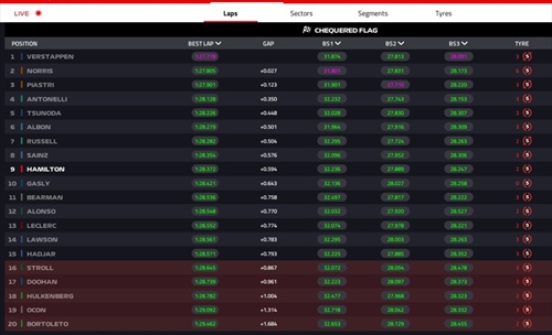 LIVE - Qualifiche GP Arabia Saudita 2025 - LIVE - Qualifiche GP Arabia Saudita 2025