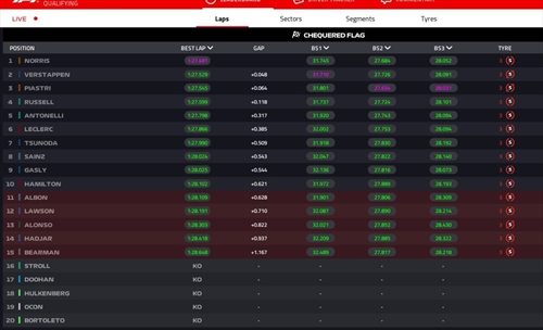 LIVE - Qualifiche GP Arabia Saudita 2025 - LIVE - Qualifiche GP Arabia Saudita 2025