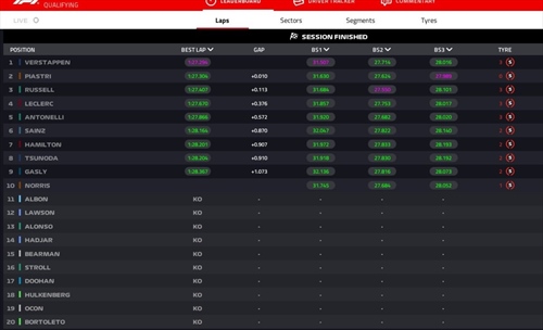 LIVE - Qualifiche GP Arabia Saudita 2025 - LIVE - Qualifiche GP Arabia Saudita 2025