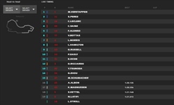 LIVE - Qualifiche GP Australia 2022 - LIVE - Qualifiche GP Australia 2022