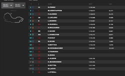 LIVE - Qualifiche GP Australia 2022 - LIVE - Qualifiche GP Australia 2022