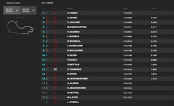 LIVE - Qualifiche GP Australia 2022 - LIVE - Qualifiche GP Australia 2022