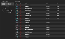 LIVE - Qualifiche GP Australia 2022 - LIVE - Qualifiche GP Australia 2022