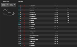 LIVE - Qualifiche GP Australia 2022 - LIVE - Qualifiche GP Australia 2022