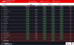 LIVE - Qualifiche GP Australia 2025 - LIVE - Qualifiche GP Australia 2025